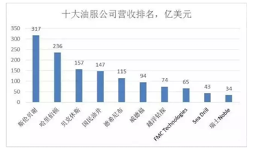 宁南yabo亚博网站首页山：2017世界500强中国制造业有技术含量吗