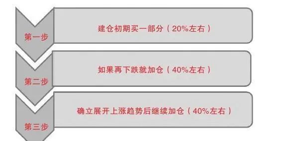 yabo亚博网站首页:中国股市：11年前投资者48元买入中石油，如今已跌至5元左右的低价股